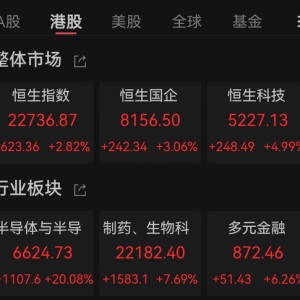 港股新变化：AH股溢价率进一步走低，5股已倒挂