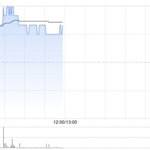 中远海发现涨逾4% 中国银行承诺提供不超2.872亿元贷款用于公司回购