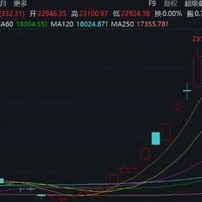 港股再度爆发，恒指大涨超2%！A50直线拉升