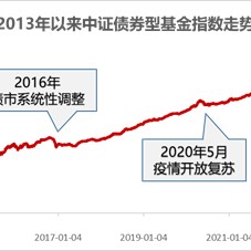 和你“债”一起|债市调整结束了吗？