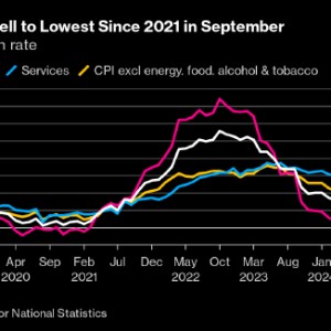 英国通胀触及2021年来最低 强化央行降息前景