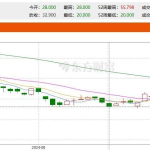 收购“巨无霸”永辉超市股权，名创优品股价受挫  创始人叶国富详解：希望大家给点耐心，在零售这块我绝对不会做错