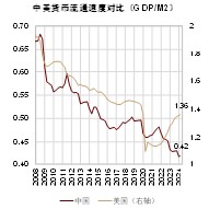 缪延亮：美国降息的短期和中长期影响