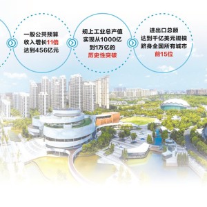 连续20年霸榜百强县市，昆山做对了什么？