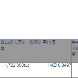 映宇宙(03700.HK)获Kunlun Group增持172.2万股