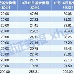 A股增量资金，大消息！