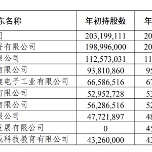 惠州农商行2000万股股权拍卖，星河控股集团5.6折竞拍成功