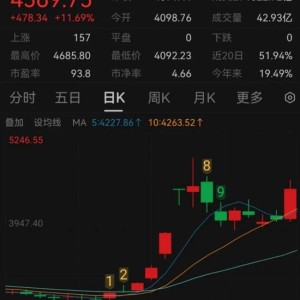 暴涨58%！最新研判来了