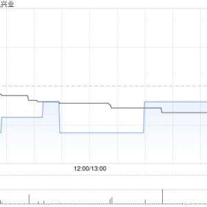 中金：维持中国建筑兴业“跑赢行业”评级 3Q24业绩符合预期