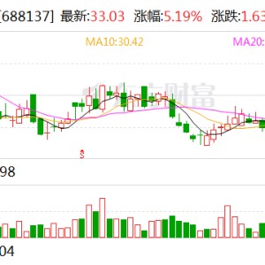 近岸蛋白：拟以1000万元-2000万元回购股份