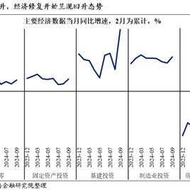 兴证策略：重申反转逻辑，保持多头思维