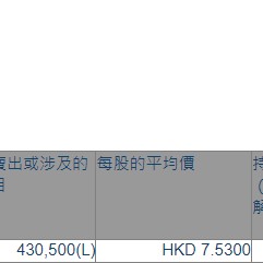 嘉兴燃气(09908.HK)获主席兼执行董事孙连清增持43.05万股