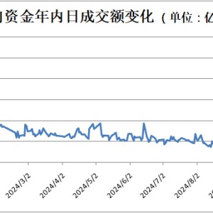 A股重磅！北向资金，重大信号！