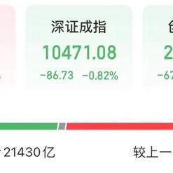 缩量逾7900亿元！A股发生了什么？