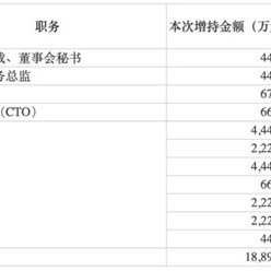 最高150亿元，赛力斯大手笔