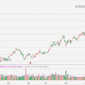 美股异动丨贝莱德涨超4%创历史新高，Q3业绩超预期