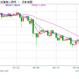 适时降准降息助力实体经济 保障人民币汇率基本稳定