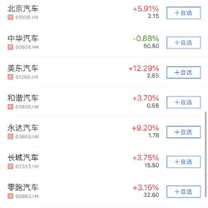 A股、港股汽车板块“冰火两重天”  是加仓还是落袋为安？