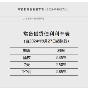 央行：下调常备借贷便利利率20个基点