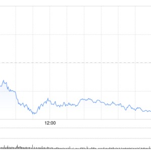 尾盘：美股继续走低 道指下跌近400点