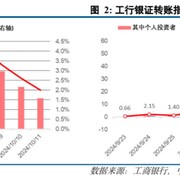 中信建投陈果：拉锯战 逢低布局内需复苏交易 短期守住三季报绩优股