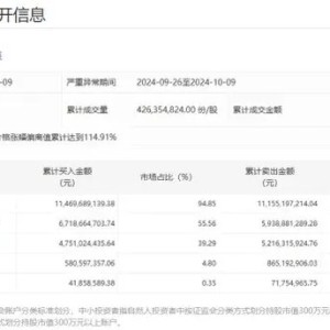 10天4倍牛股，谁在买、谁在卖？监管最新披露！