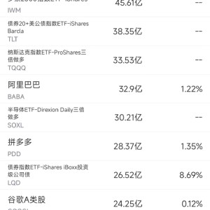 10月3日美股成交额前20：特斯拉9个月来第五次召回Cybertruck