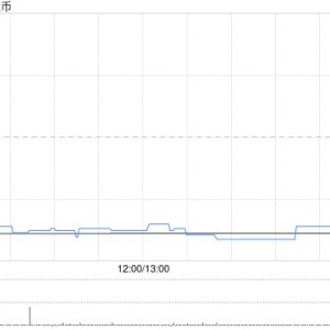 加密货币ETF继续走低 华夏以太币及博时以太币均跌超3%