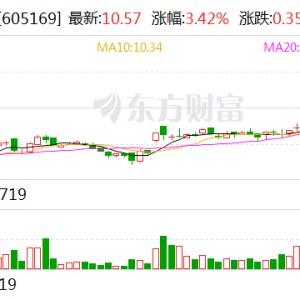 洪通燃气：前三季度净利润同比增长52.21%