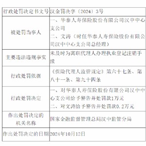 华泰人寿汉中中心支公司被罚：因未及时为离职代理人办理执业登记注销手续