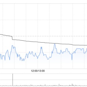 绿城中国前9个月累计总合同销售金额约1872亿元 同比减少2.65%