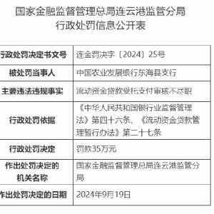 中国农业发展银行东海县支行被罚35万元：流动资金贷款受托支付审核不尽职