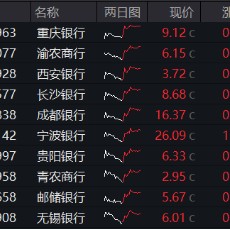 大股东增持动作不停，各路资金密集涌入！银行ETF（512800）放量涨近3%，近10日狂揽近13亿元！