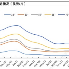 TCL科技百亿收购背后：新能源光伏业务亏损