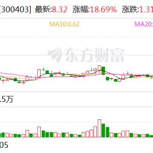 汉宇集团监事文红、方丽完成减持计划,文红减持不超过69,804股,方丽减持不超过25,068股