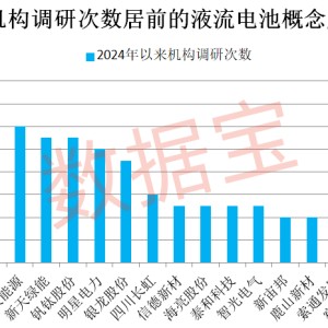 重磅！多家券商紧急发声！超跌品种暴力上涨，原因是它！液流电池新突破，概念股最低市盈率不到10倍