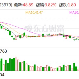 金诚信：拟发行不超20亿元可转债