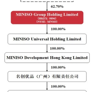 叶国富掏空家底！名创优品63亿买下永辉超市