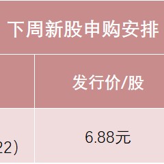 明天，今年以来最便宜的沪深新股来了