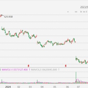 耐克跌超8%，Q1收入同比下降10%