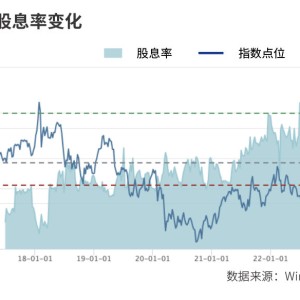 看好港股高股息红利资产