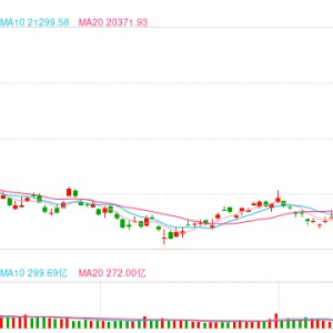 快讯：恒指高开0.91% 科指涨1.07%内房股普遍回调