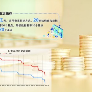 央行开展互换便利首次操作 金额500亿元 20家机构参与投标