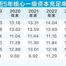 六大行将迎增资 当好服务实体经济主力军