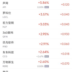 周四热门中概股涨跌不一 阿里巴巴涨1.3%，理想汽车跌3.8%