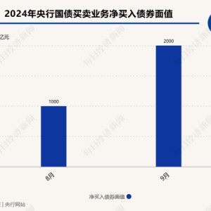 9月央行净买入国债面值2000亿元，较8月“翻倍”！长期国债收益率快速回升，央行还会继续净买入国债吗？