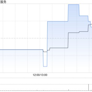 泓盈城市服务将于10月31日派发特别股息每股0.22元