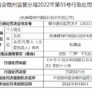 南康赣商村镇银行被罚30万元：因贷款“三查”不到位