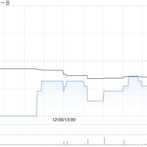 创胜集团-B9月27日斥资4.69万港元回购4.6万股