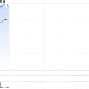 鸿蒙概念再度活跃 润和软件涨超15%